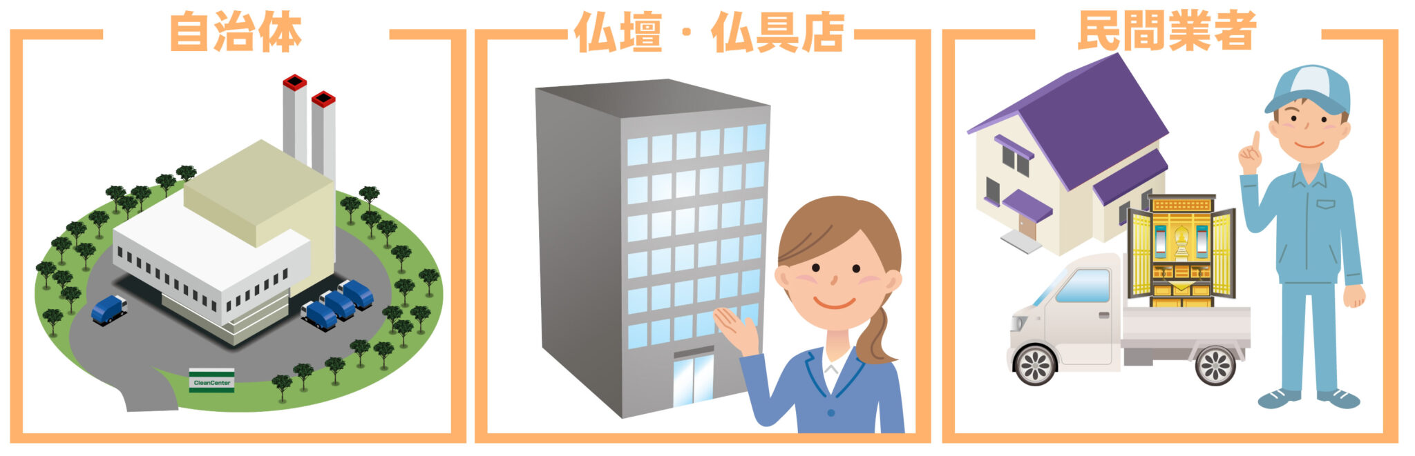 倉敷市で仏壇を処分する方法は3つ